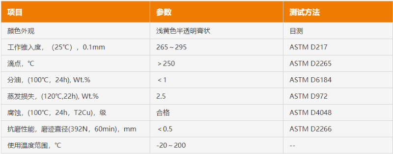 金属齿轮润滑脂